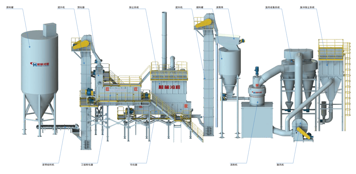 氫氧化鈣生產(chǎn)系統(tǒng)圖、氫氧化鈣生產(chǎn)裝備
